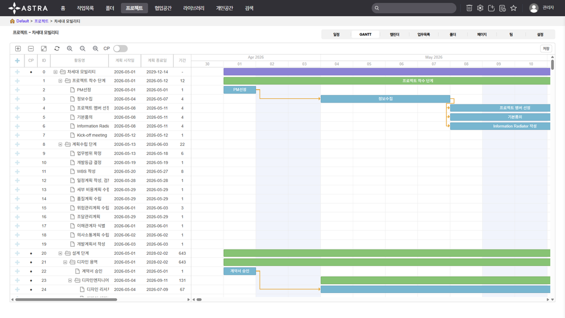 Schedules to Project Knowledge —<br>All in the Cloud